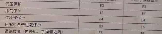 抚顺空调电话在哪里找